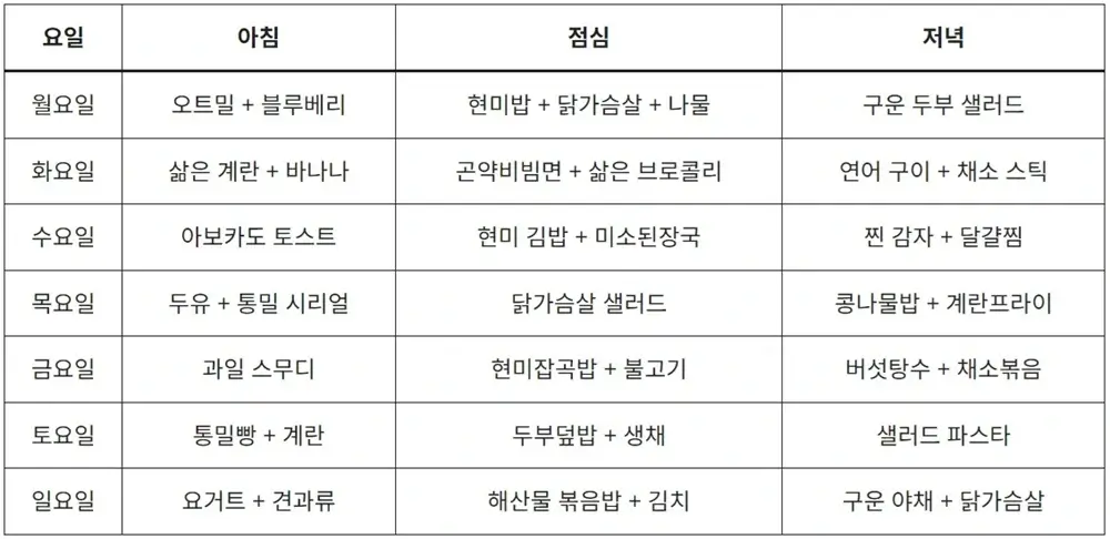 건강한 다이어트 식단 7일 만에 느끼는 변화 4 건강한-다이어트-식단-표