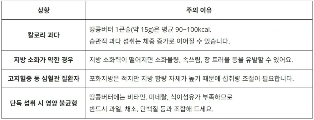 공복 땅콩버터 정말 괜찮을까? 효과부터 먹는 법까지 정리 3 공복-땅콩버터-주의해야-할-점
