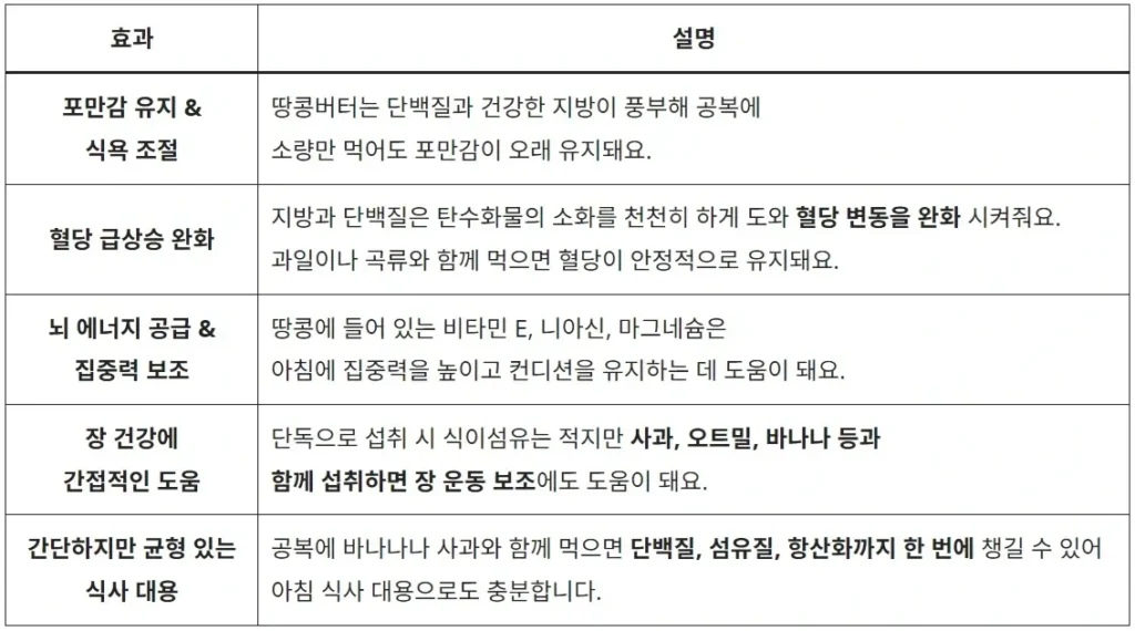 공복 땅콩버터 정말 괜찮을까? 효과부터 먹는 법까지 정리 2 공복-땅콩버터의-주요-기대-효과