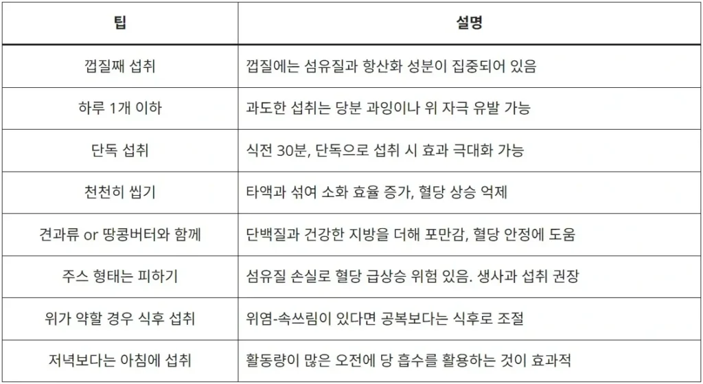 공복 사과 건강에 좋은데 왜 위가 불편할까요? 3 공복-사과-먹는-방법과-설명