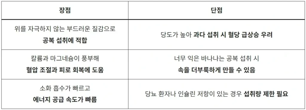 공복에 먹으면 좋은 과일 5가지 하루를 바꾸는 식습관 3 공복에-먹으면-좋은-과일-바나나-장점-단점