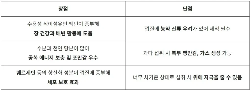 공복에 먹으면 좋은 과일 5가지 하루를 바꾸는 식습관 2 공복에-먹으면-좋은-과일-사과-장점-단점