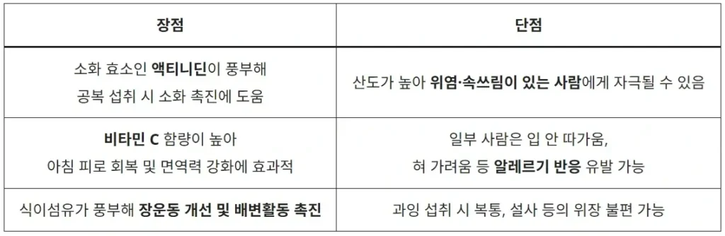 공복에 먹으면 좋은 과일 5가지 하루를 바꾸는 식습관 5 공복에-먹으면-좋은-과일-키위-장점-단점