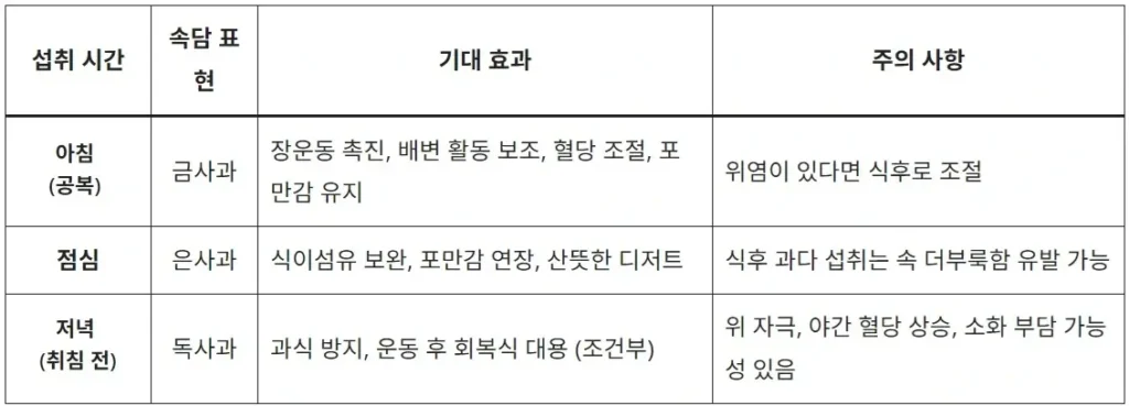 공복 사과 건강에 좋은데 왜 위가 불편할까요? 5 사과-먹는-시간대에-따른-기대효과-주의사항