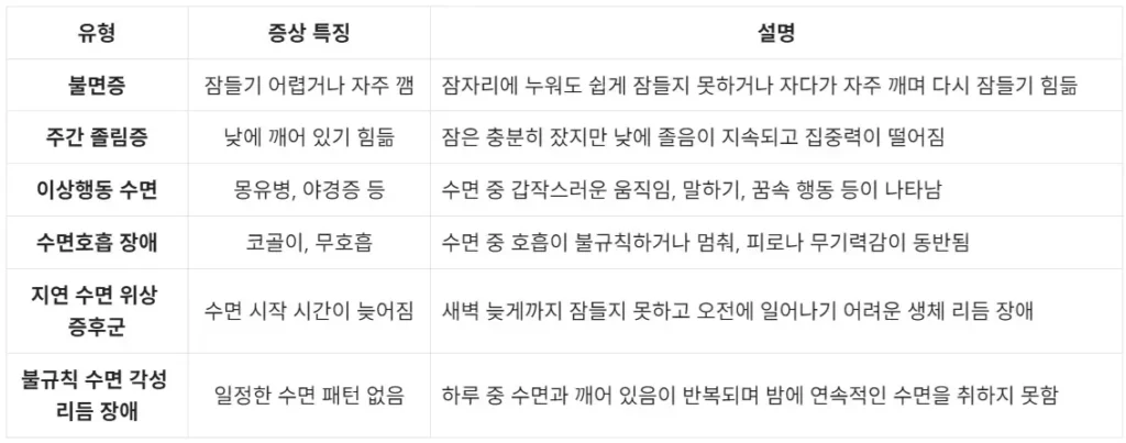 수면장애 증상 총정리 당신이 놓치고 있는 6가지 신호 3 수면장애-증상-유형-표