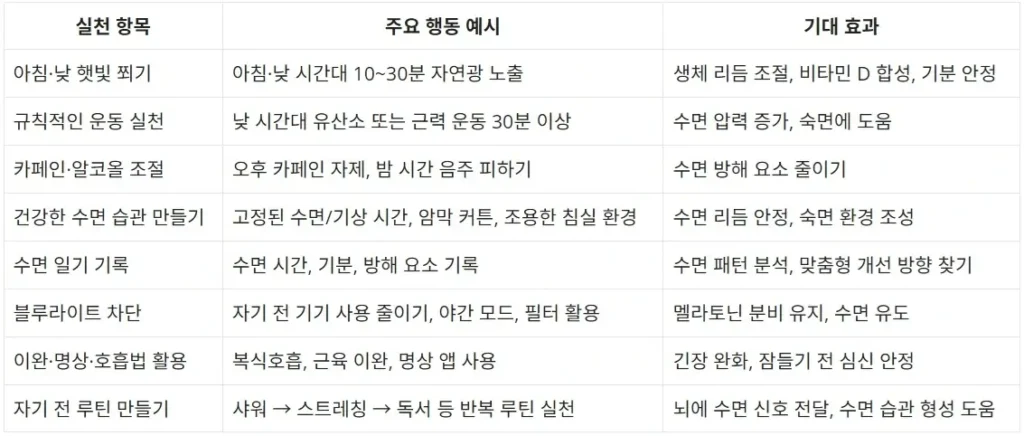 수면장애 해결을 위한 8가지 방법 2 수면장애-해결-방법-요약-표