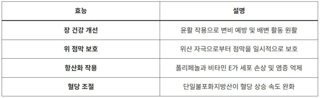공복 올리브오일 효과부터 주의점까지 총정리 2 공복-올리브오일-섭취시-효과