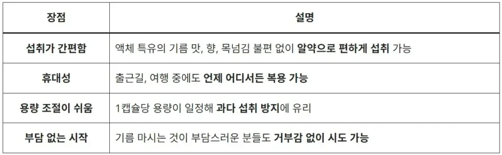 공복 올리브오일 효과부터 주의점까지 총정리 3 올리브오일-알약-형태-장점-설명