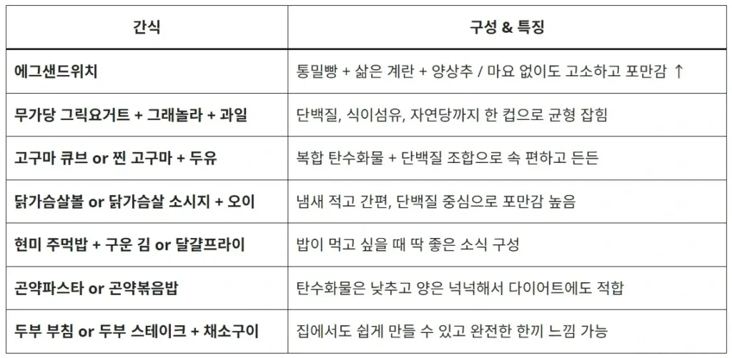 학생 다이어트 식단 하루 5가지 실천법 4 학생-다이어트-식단-추천-간식-리스트-표